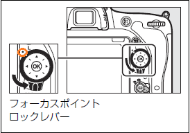 デジタル一眼レフカメラで フォーカスポイントが選べません ファインダー撮影の場合 Q A よくあるご質問 サポート ニコンイメージング